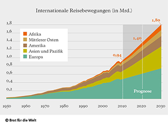 diagramm_reisebewegungen_kleiner.jpg